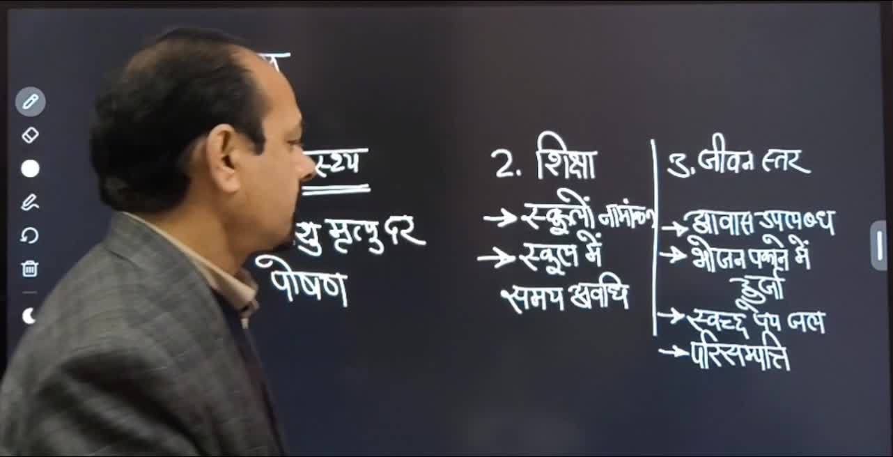 Lesson 3- Human Development Index