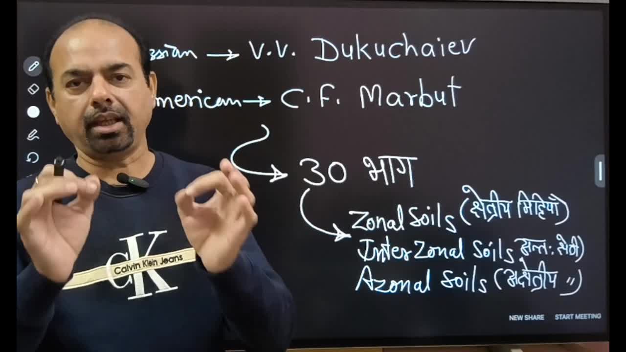 Lesson 1-Soils of  the World