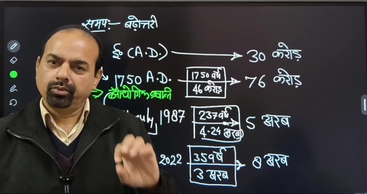 Lesson 1- Population Distribution-World