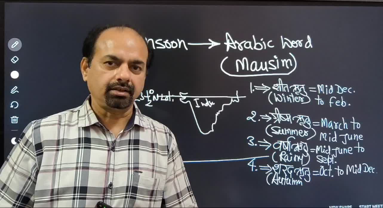 Lesson 7- Climate of India [part 1]