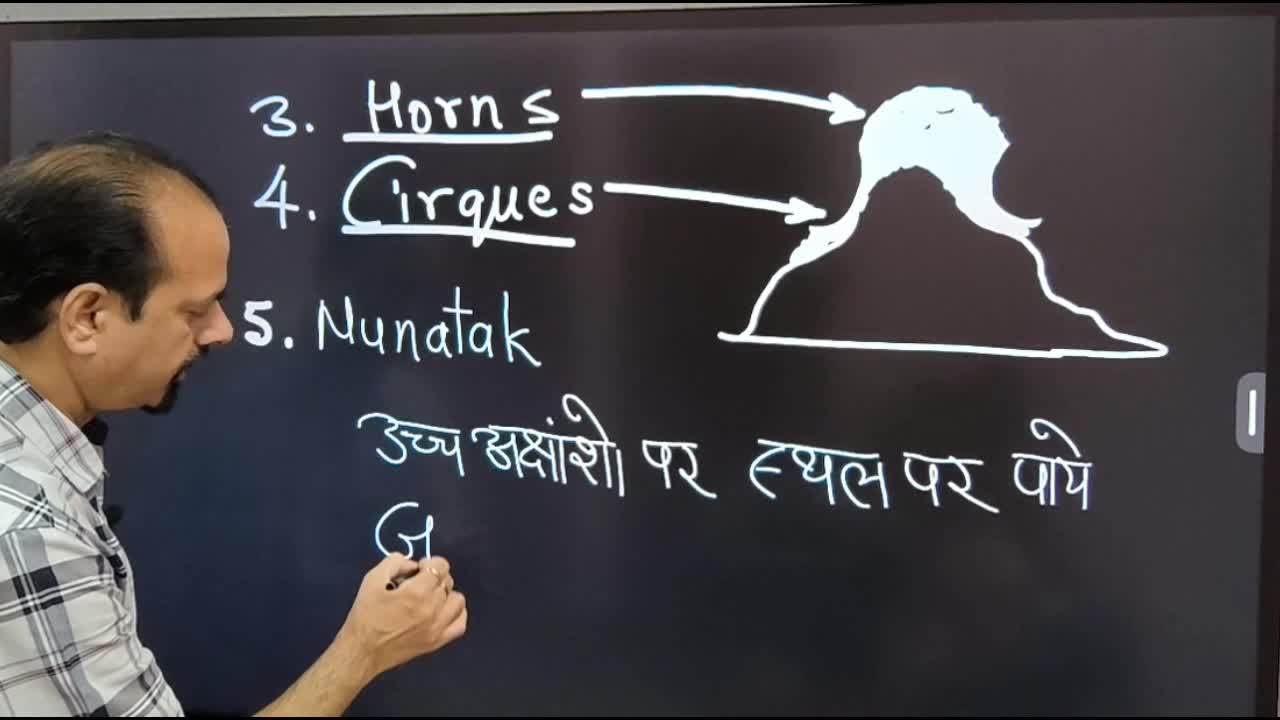 Lesson 3-Glaciar