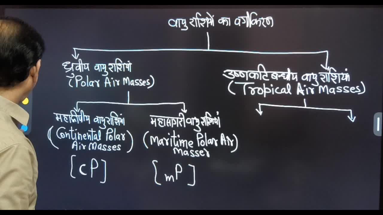 Lesson 2-Air Masses