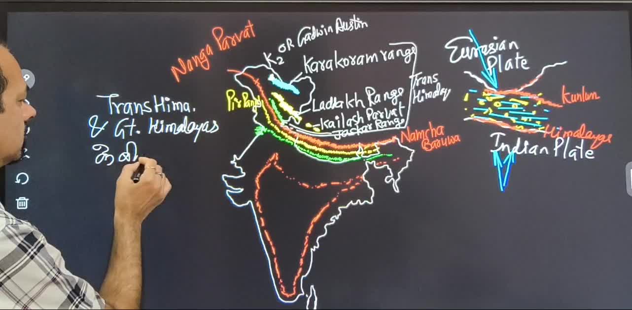 Lesson 2- Physical division of India