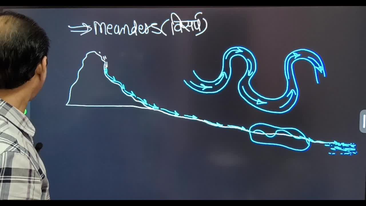 Lesson 1-Running Water Erosional