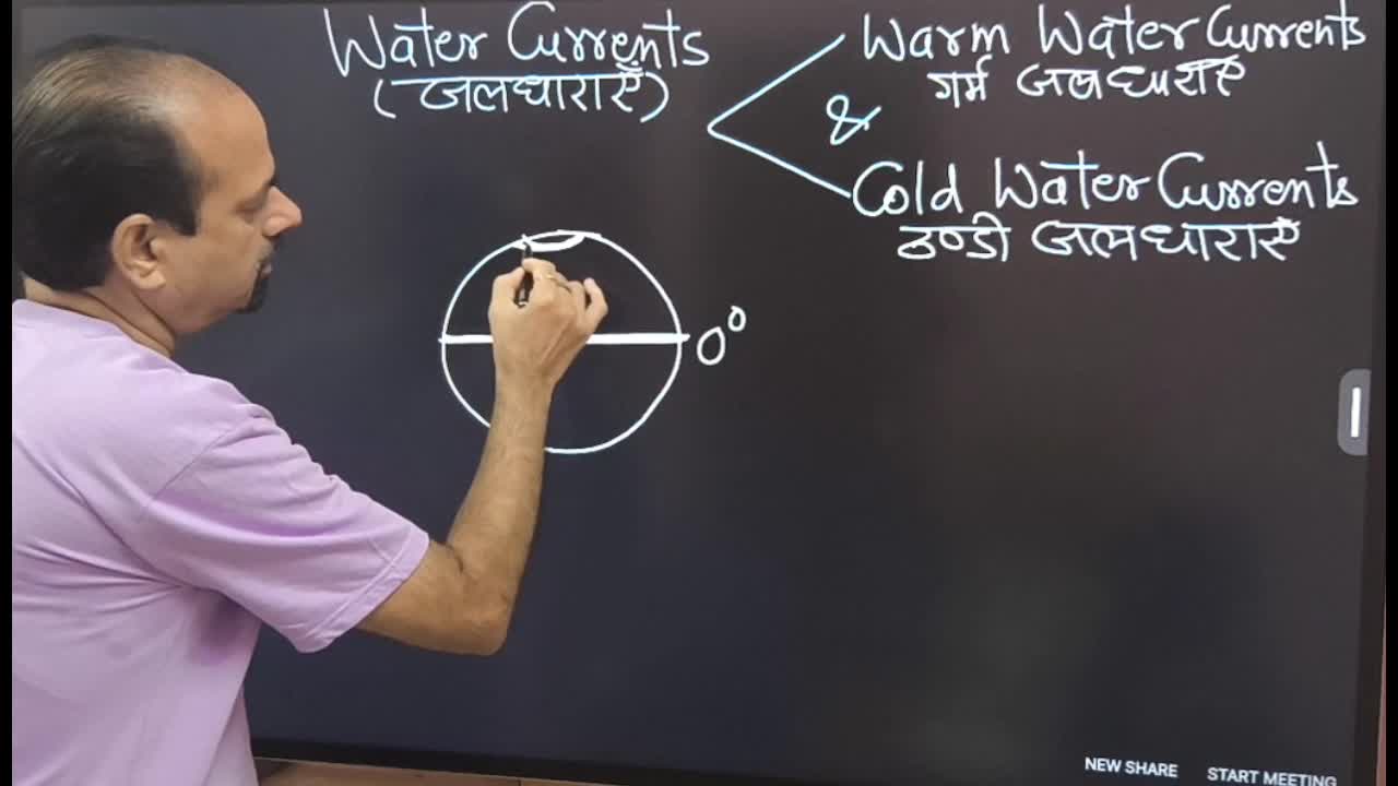 Lesson 2-Relief and Atlantic Current