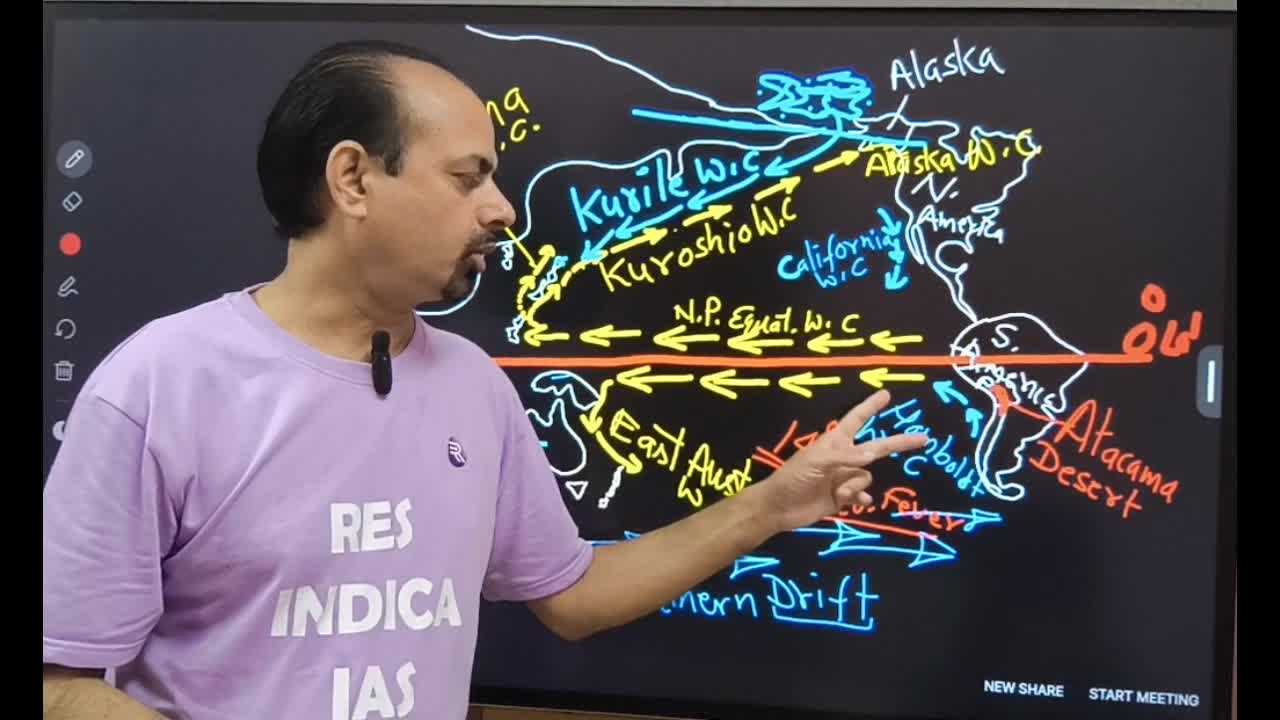 Lesson 3-Water Current_Pacific and Indian Ocean
