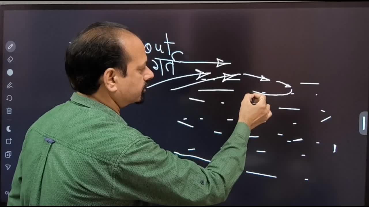 Lesson 3-Wind Erosion Deposition