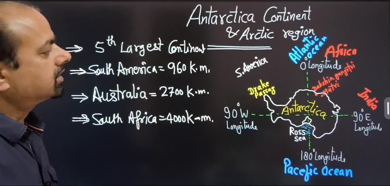 Lesson 1- Antarctica Continent & Arctic Region