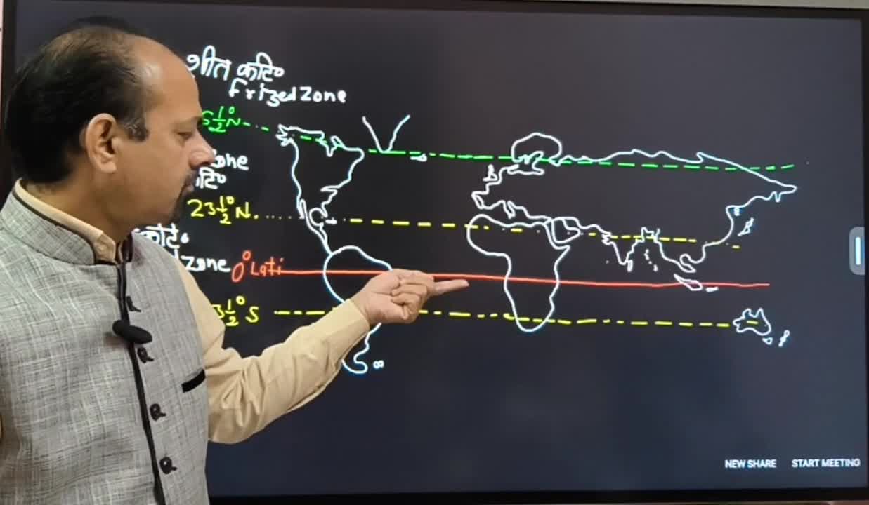 Lesson 2-Biomes of  the World